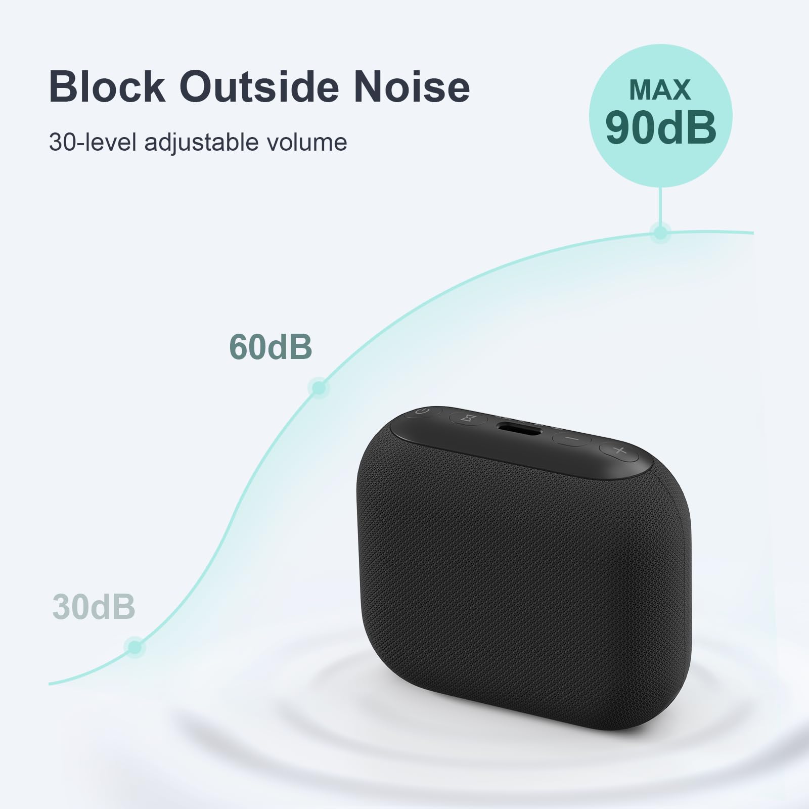 Anjank Mini Portable Sound Machine For Sleep,Travel White Noise Machine For Adults, 20 Soothing Sounds, Powerful Battery, 30-Lev